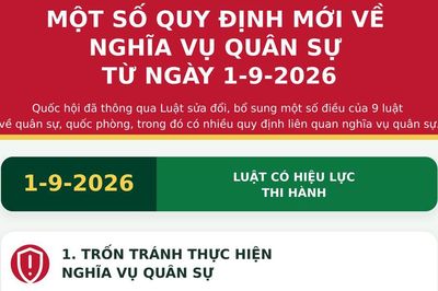 Một số quy định mới về nghĩa vụ quân sự có hiệu lực từ ngày 1/9/2026