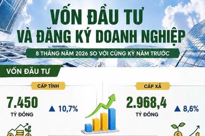 Bắc Ninh: 8 tháng thu hút đầu tư đạt hơn 14,5 tỷ USD