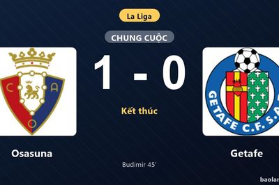 Thống kê trận đấu Osasuna 1-0 Getafe: A. Budimir tỏa sáng, Osasuna giành trọn 3 điểm