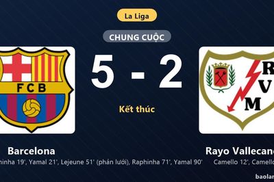 Thống kê trận đấu Barcelona 5-2 Rayo Vallecano: Barcelona ngược dòng ngoạn mục