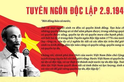 Ý nghĩa của bản Tuyên ngôn độc lập 2/9/1945