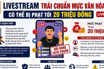 Từ livestream câu view đến nguy cơ bị phạt 20 triệu đồng