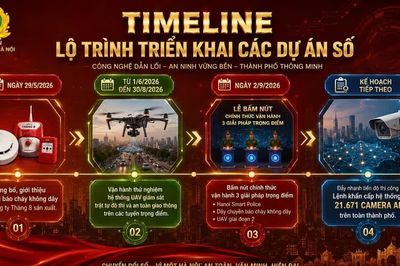 Dấu ấn mạnh mẽ, chủ động của Công an Thủ đô trong công tác chuyển đổi số