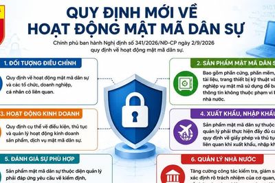 Chính phủ quy định mới về hoạt động mật mã dân sự