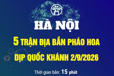 Hà Nội bắn pháo hoa tại 5 trận địa mừng Quốc khánh 2/9/2026