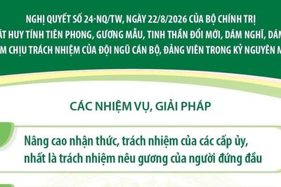 Nghị quyết số 24-NQ/TW về phát huy tính tiên phong, gương mẫu, tinh thần đổi mới, dám nghĩ, dám làm, dám chịu trách nhiệm của đội ngũ cán bộ, đảng viên trong kỷ nguyên mới (Phần 2 và hết)