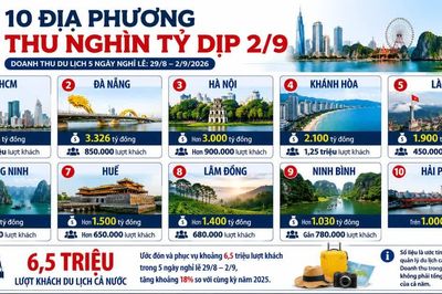 10 'điểm sáng' doanh thu du lịch trong dịp 2/9