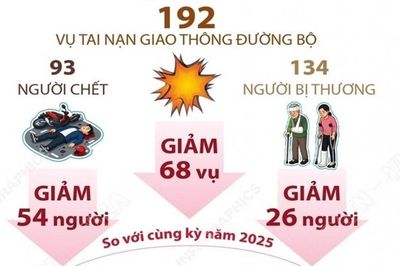 Đường sắt, đường thủy không xảy ra tai nạn giao thông trong dịp lễ Quốc khánh 2/9