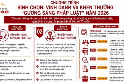 Mời các Bộ, ngành, địa phương gửi Hồ sơ tiến cử 'Gương sáng Pháp luật' năm 2026