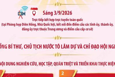 Hội nghị toàn quốc quán triệt và triển khai một số Nghị quyết, Chỉ thị của Bộ Chính trị