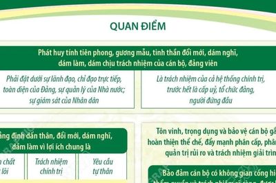 Nghị quyết 24-NQ/TW về phát huy tính tiên phong, gương mẫu của cán bộ, đảng viên