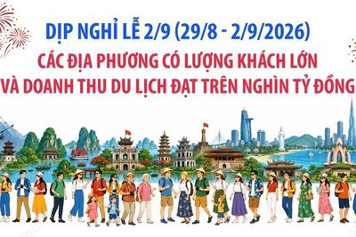 Các địa phương có doanh thu du lịch đạt trên nghìn tỷ đồng dịp nghỉ lễ 2/9