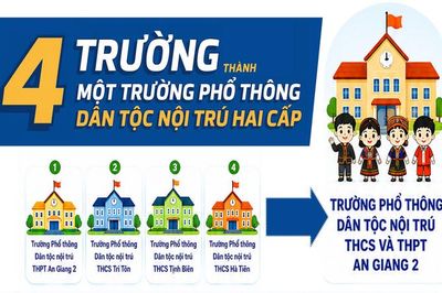 An Giang thành lập Trường Phổ thông Dân tộc nội trú THCS và THPT An Giang 2
