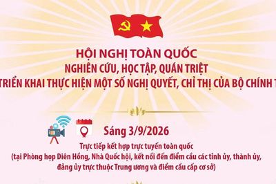Chương trình Hội nghị toàn quốc quán triệt và triển khai một số Nghị quyết, Chỉ thị của Bộ Chính trị