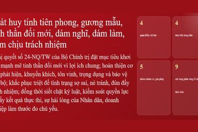Nghị quyết 24-NQ/TW: Phát huy tinh thần tiên phong, dám nghĩ, dám làm