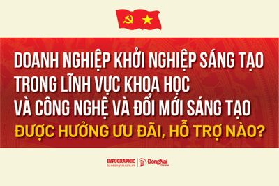 [Infographic] Luật Phát triển đô thị: Doanh nghiệp khởi nghiệp sáng tạo trong lĩnh vực khoa học - công nghệ và đổi mới sáng tạo được hưởng ưu đãi, hỗ trợ nào?