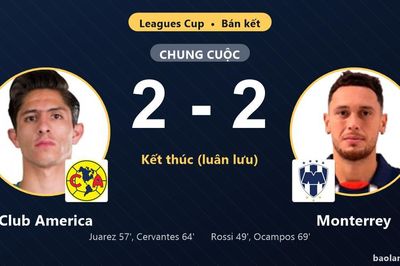 Ngược dòng hạ Club America trên chấm luân lưu, Monterrey vào chung kết Leagues Cup