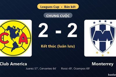 Thống kê trận đấu Club America 2-2 (pen 4-5) Monterrey: Monterrey thắng luân lưu nghẹt thở, giành vé vào chung kết