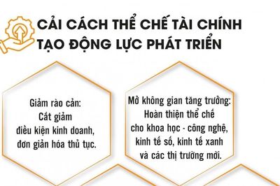 Cải cách thể chế tài chính: "Chìa khóa vàng" mở đường tăng trưởng kinh tế
