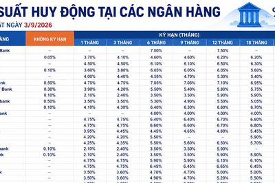 Lãi suất huy động các ngân hàng hôm nay (3/9/2026)