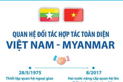 Quan hệ Đối tác Hợp tác Toàn diện Việt Nam-Myanmar