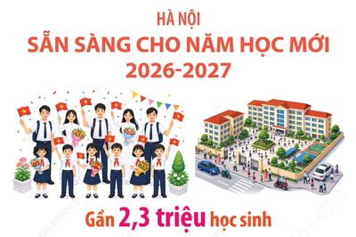 Hà Nội: Sẵn sàng cho năm học mới 2026-2027