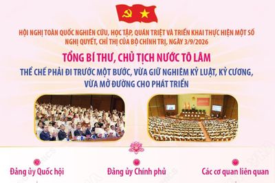Tổng Bí thư, Chủ tịch nước Tô Lâm: Thể chế phải đi trước một bước, vừa giữ nghiêm kỷ luật, kỷ cương, vừa mở đường cho phát triển