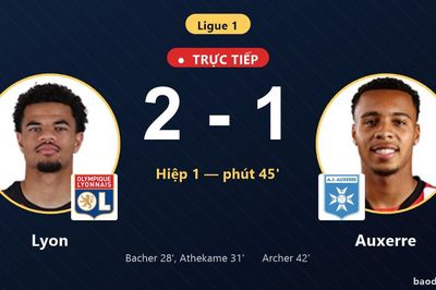TRỰC TIẾPTrực tiếp Lyon vs Auxerre: Auxerre rút ngắn cách biệt 2-1