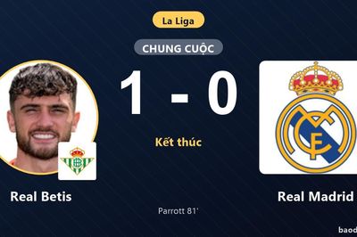 Thua đau Real Betis, Real Madrid lỡ cơ hội vươn lên chiếm ngôi đầu La Liga