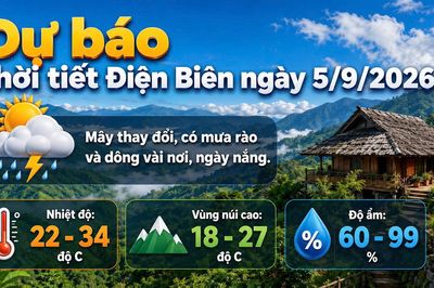 Bản tin Dự báo thời tiết ngày 5/9/2026