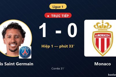 TRỰC TIẾPTrực tiếp Paris Saint Germain vs Monaco: Paris Saint Germain mở tỷ số