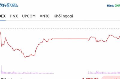 VN-Index hồi hơn 25 điểm từ đáy, khối ngoại bán ròng mạnh