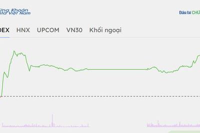 Chốt phiên 4/9: VN-Index vượt 1.850 điểm, thị trường chứng khoán vẫn 'xanh vỏ, đỏ lòng'