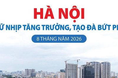 Hà Nội: Giữ nhịp tăng trưởng, tạo đà bứt phá