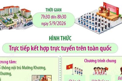 Lễ khai giảng năm học mới và khánh thành các trường phổ thông nội trú liên cấp