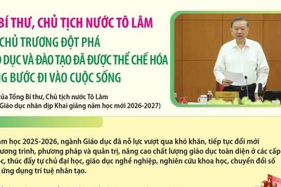 Tổng Bí thư, Chủ tịch nước Tô Lâm: Nhiều chủ trương đột phá về giáo dục và đào tạo đã từng bước đi vào cuộc sống