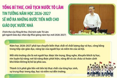 Tổng Bí thư, Chủ tịch nước Tô Lâm tin tưởng năm học 2026-2027 sẽ mở ra những bước tiến mới cho giáo dục nước nhà
