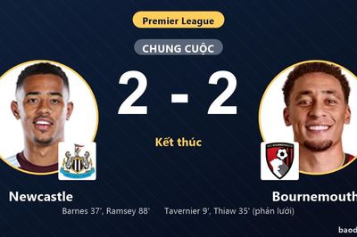 Hòa kịch tính Bournemouth 2-2, Newcastle vươn lên thứ 7 Ngoại hạng Anh