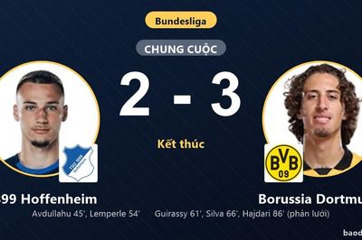 Ngược dòng nghẹt thở hạ 1899 Hoffenheim, Borussia Dortmund chen chân vào tốp 5