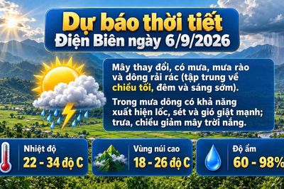 Bản tin Dự báo thời tiết ngày 6/9/2026
