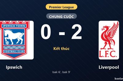 Thống kê trận đấu Ipswich 0-2 Liverpool: Alexander Isak tỏa sáng, Liverpool giành trọn 3 điểm