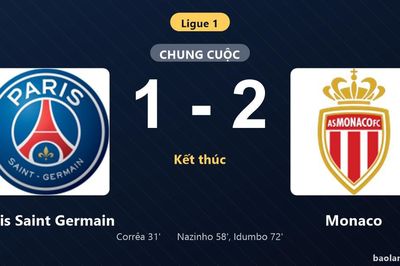 Thống kê trận đấu Paris Saint Germain 1-2 Monaco: Monaco ngược dòng ngoạn mục