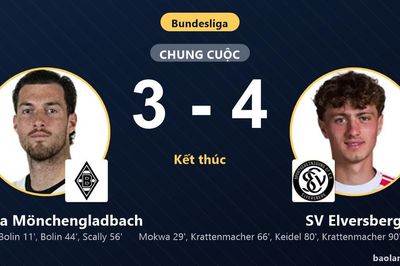 Thua ngược SV Elversberg nghẹt thở 3-4, Borussia Mönchengladbach chìm ở nhóm cuối bảng