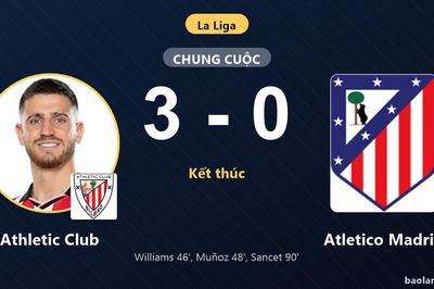 Vùi dập Atletico Madrid 3-0, Athletic Club tìm lại niềm vui chiến thắng