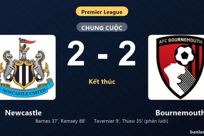 Thống kê trận đấu Newcastle 2-2 Bournemouth: Màn rượt đuổi tỷ số mãn nhãn