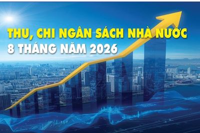 Infographics: Thu, chi ngân sách nhà nước 8 tháng năm 2026