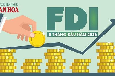 40,63 tỉ USD FDI đổ vào Việt Nam sau 8 tháng, tăng 55,4%
