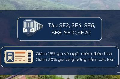 [Video] Đường sắt giảm đến 40% giá vé giường nằm trong tháng 9