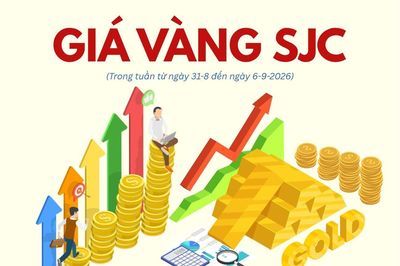 Biến động giá vàng SJC tuần qua