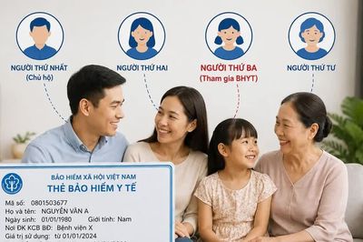 Người thứ 3 tham gia bảo hiểm y tế hộ gia đình đóng bao nhiêu tiền?